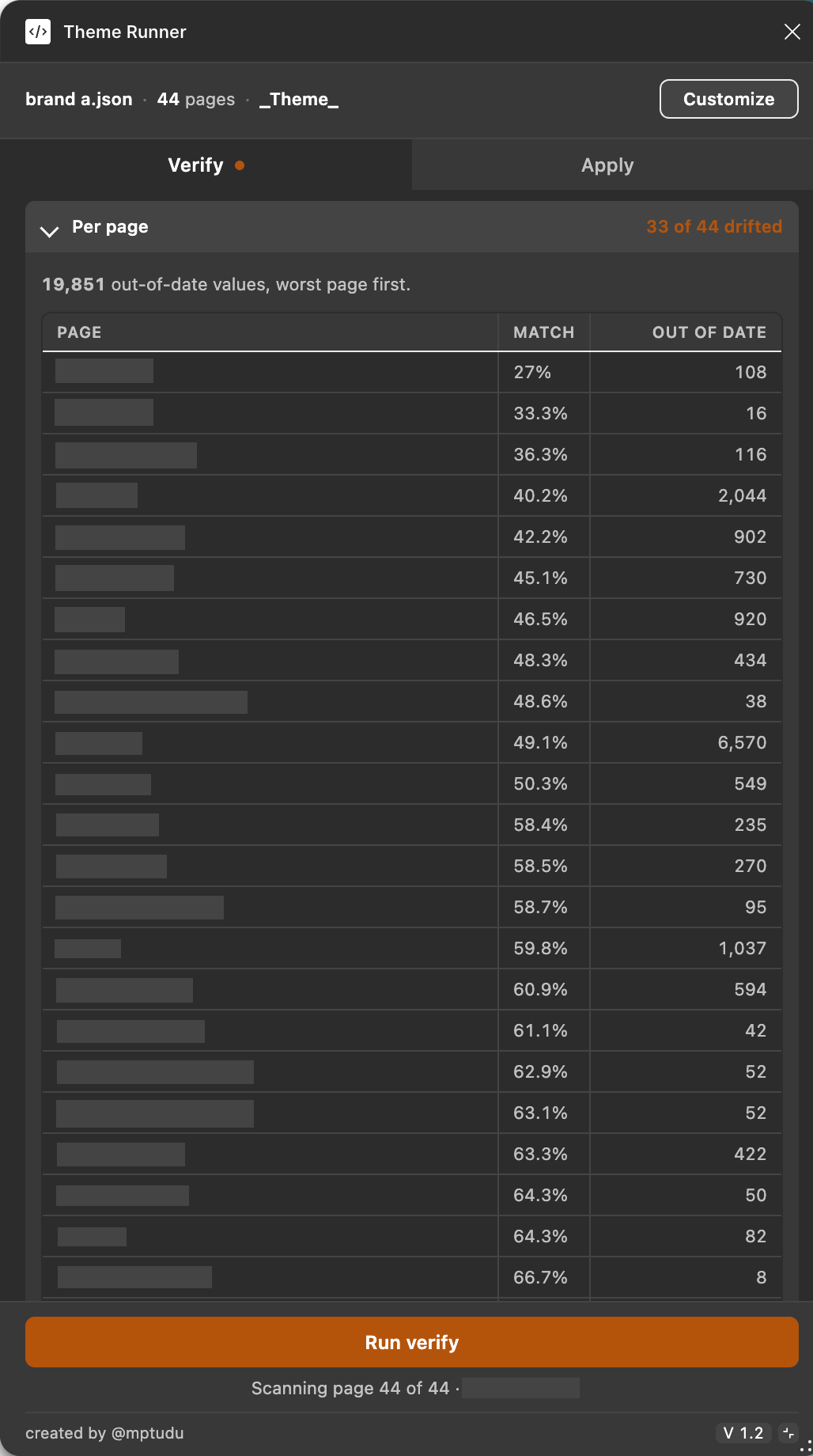 The per-page breakdown ranking every component by how far it has drifted
