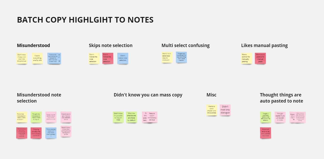 An affinity diagram of usability test results