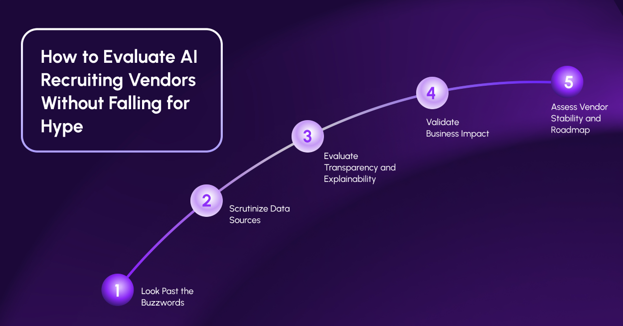 How to Evaluate AI Recruiting Vendors Without Falling for Hype