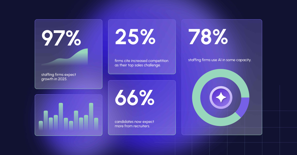 The Staffing Industry Outlook and Trends for 2025
