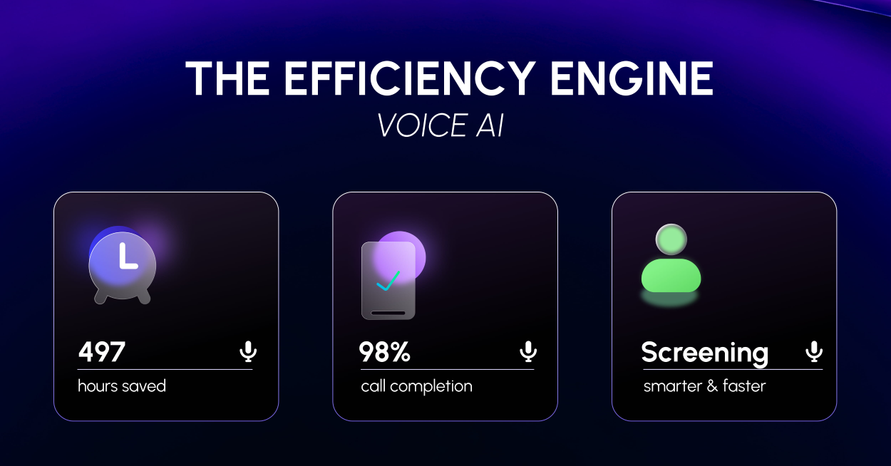 The Efficiency Engine: How WSI Saved 497 Hours and Achieved a 98% Call Completion Rate with Voice AI