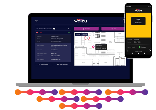Waizu | Intelligent Controls for Shared Assets
