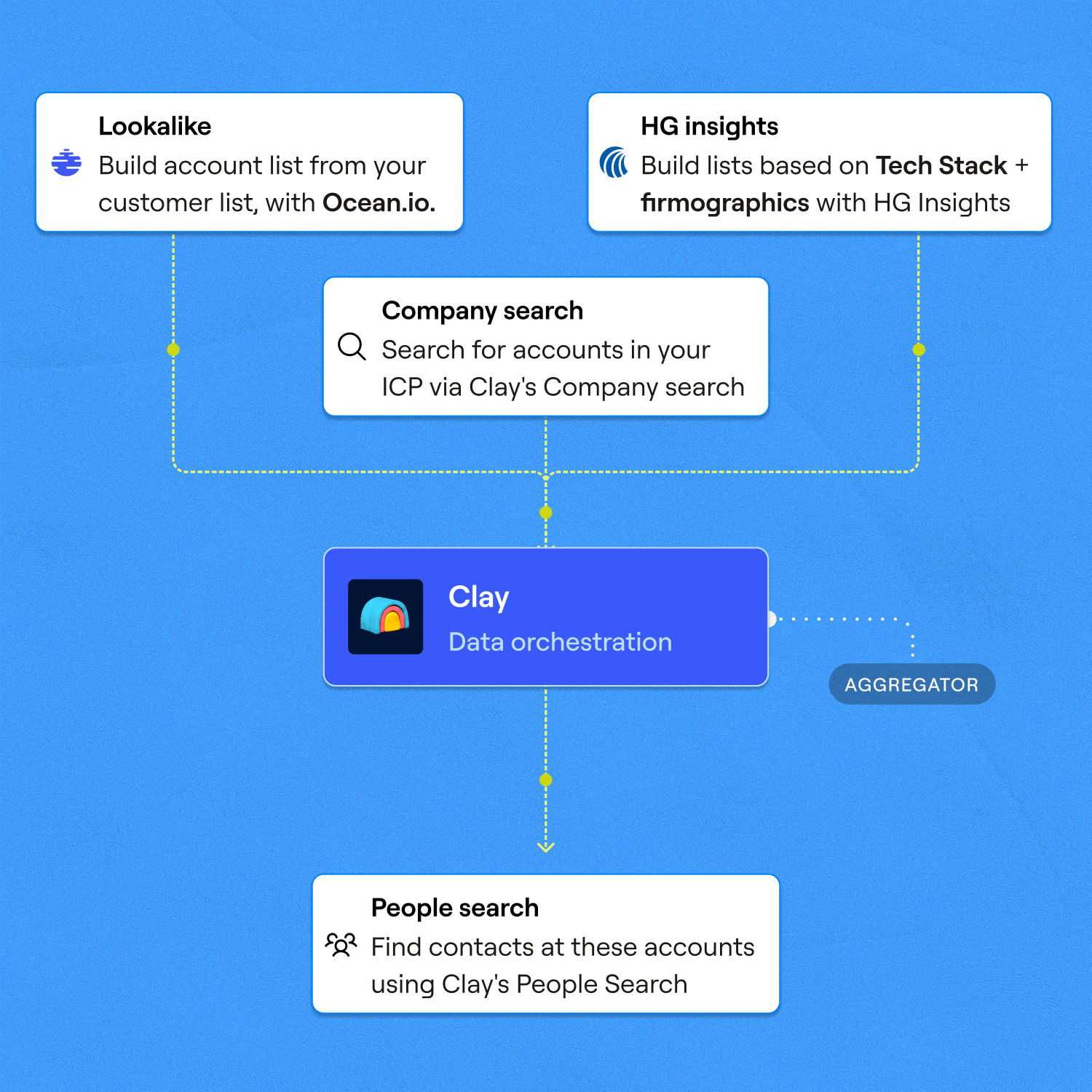 Find Companies Across 150+ Providers