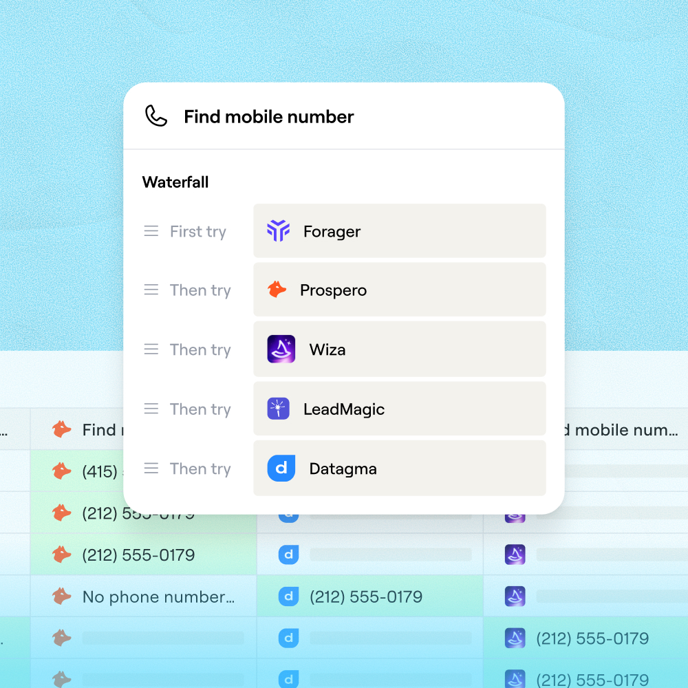 Phone Waterfall Across Multiple Providers