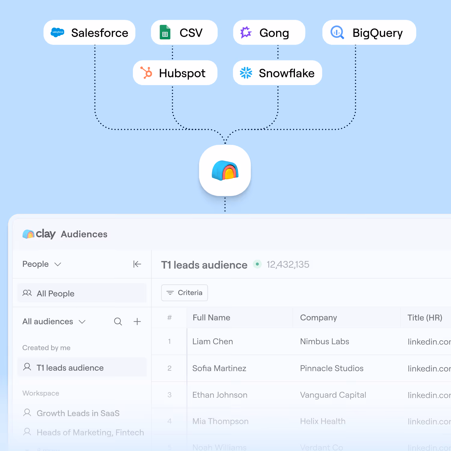 Sync Leads to Ads and Sequencer