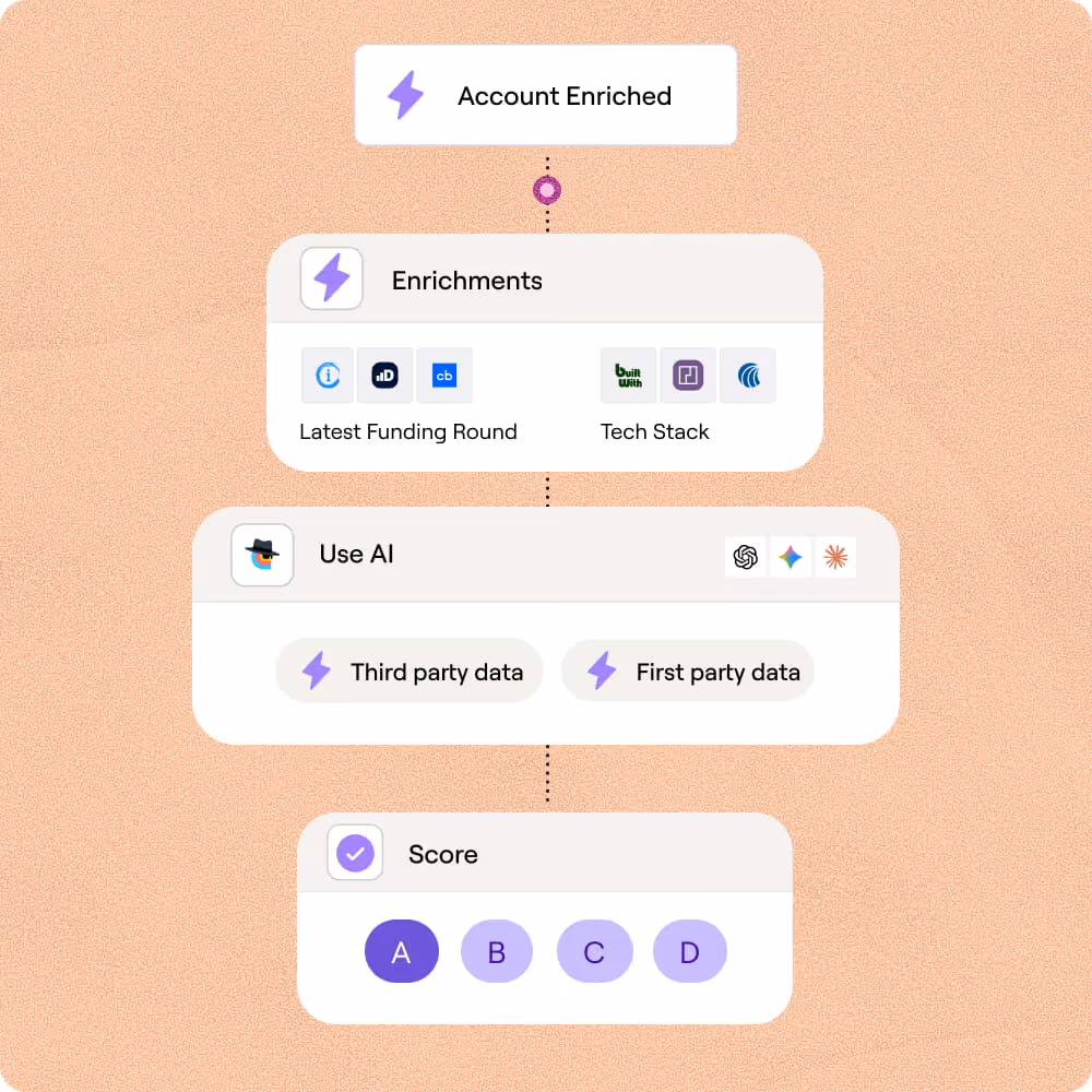 AI Scores Every Account Against Your ICP