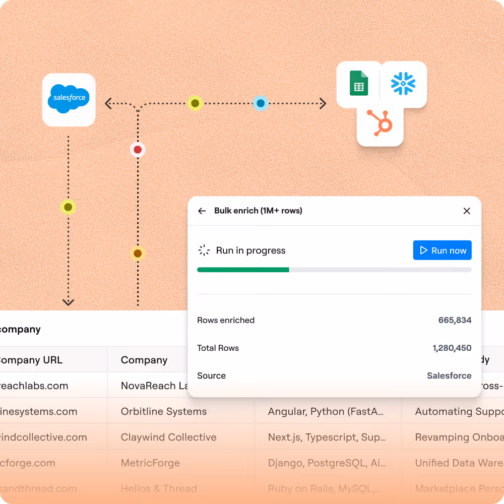 Push verified lists directly to your CRM