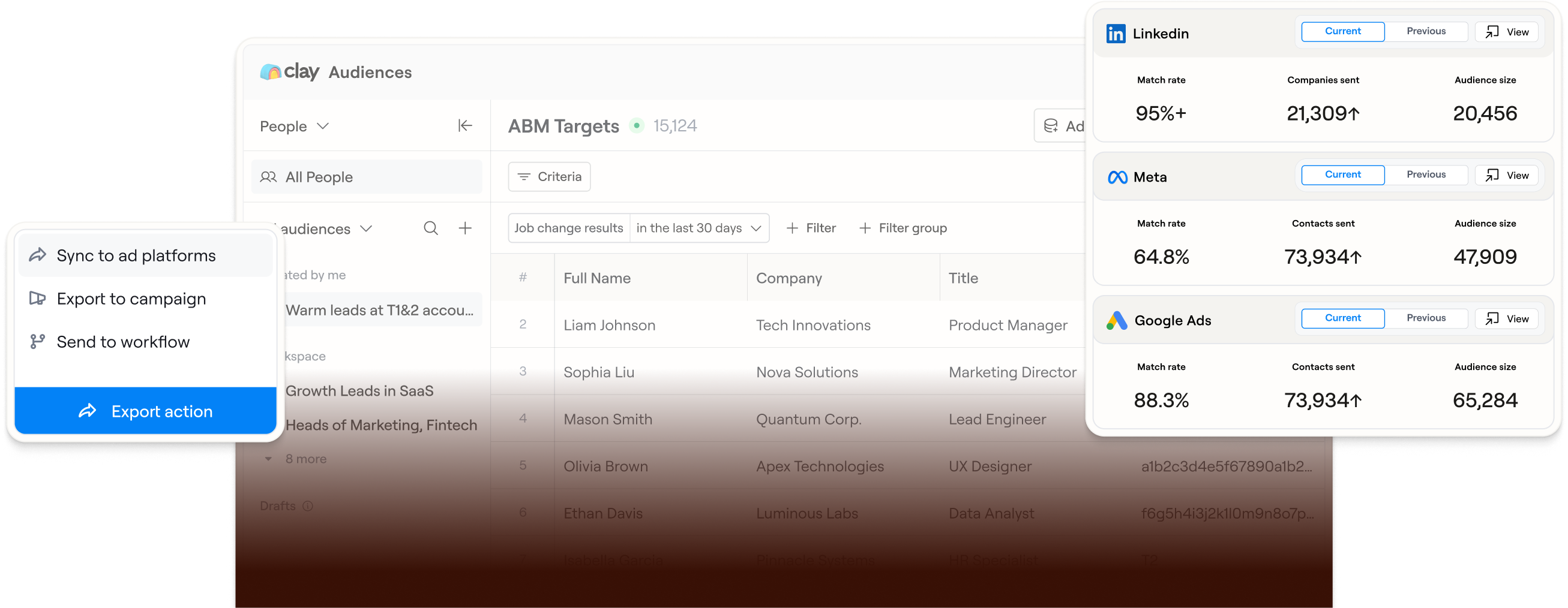 Sync scored accounts to Salesforce and LinkedIn Ads