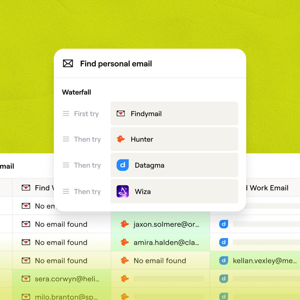 Waterfall coverage across multiple personal email providers