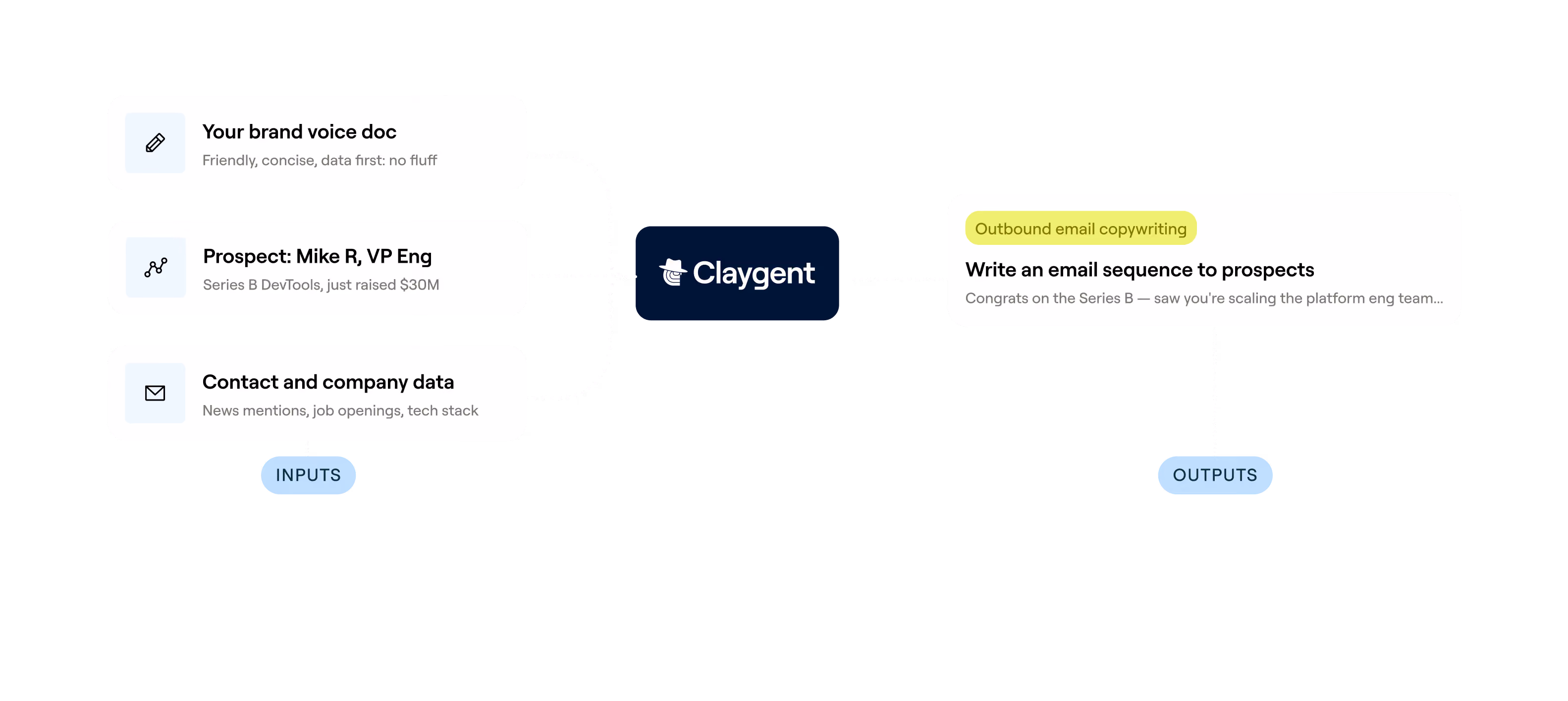 Envoyez-les vers Smartlead ou Salesloft en quelques secondes.