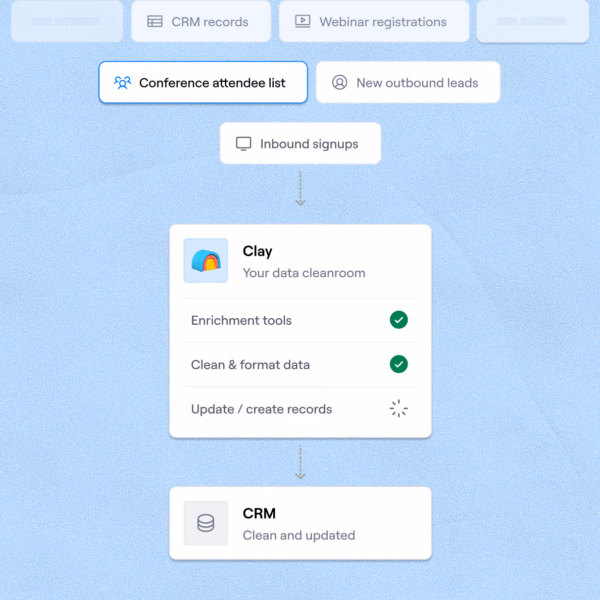 Synchroniser les enregistrements nettoyés dans HubSpot ou Salesforce
