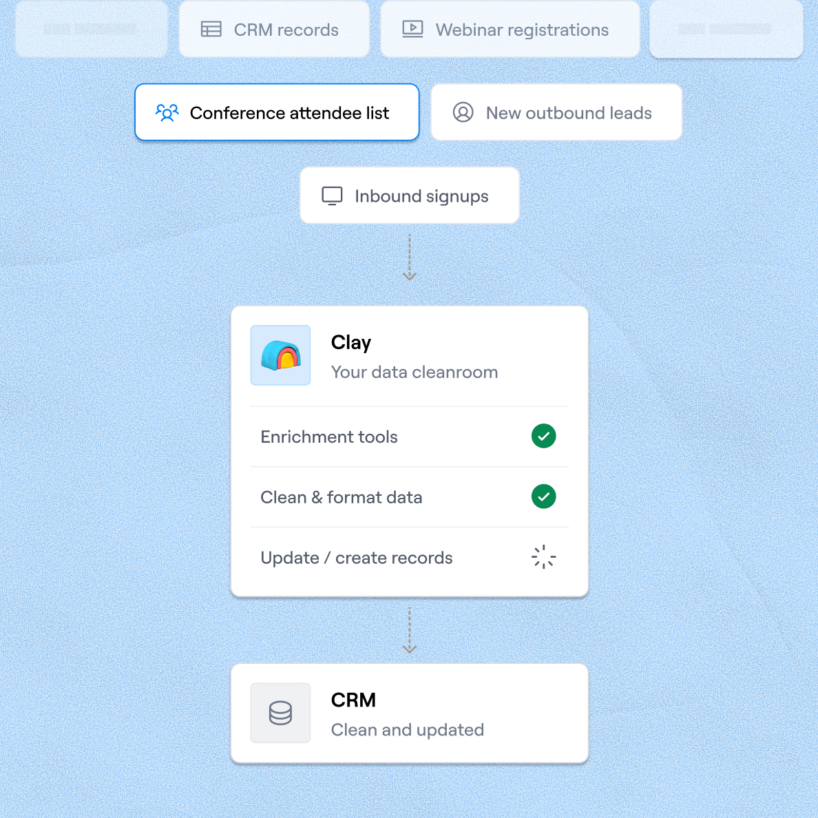 Bidirectional sync to HubSpot and Salesforce