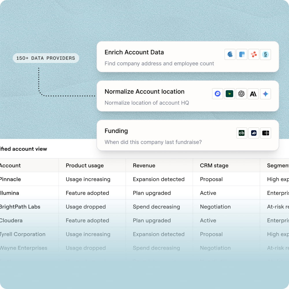 Push enriched tech stack data to your CRM