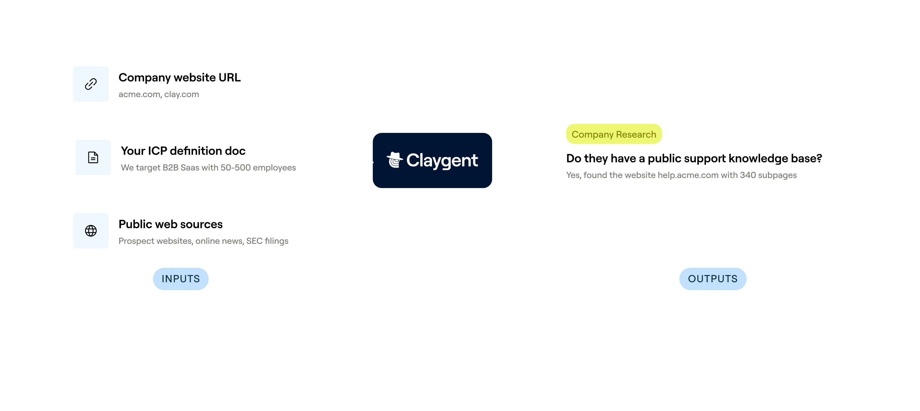 Claygent reads reviews for outreach signals