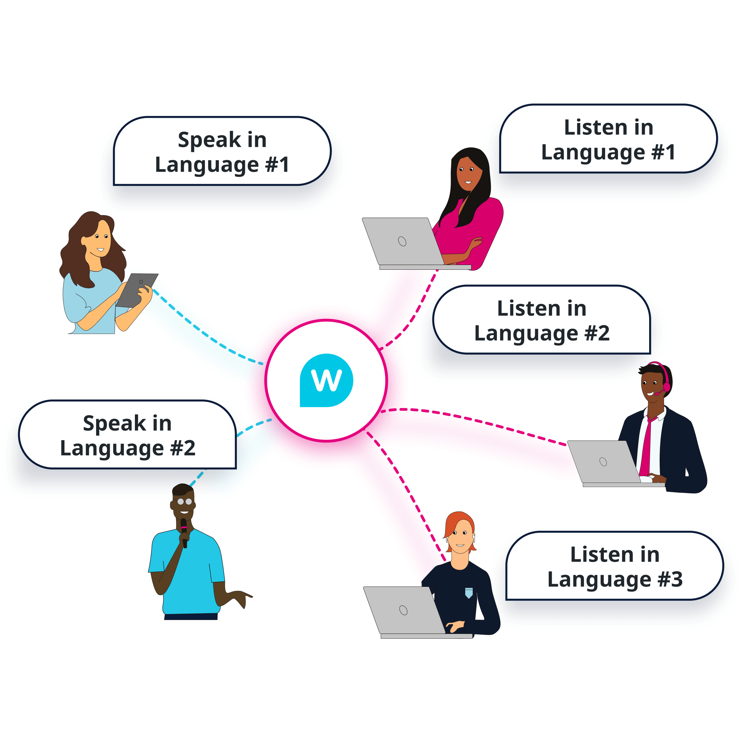 Traducción en vivo Push to Talk