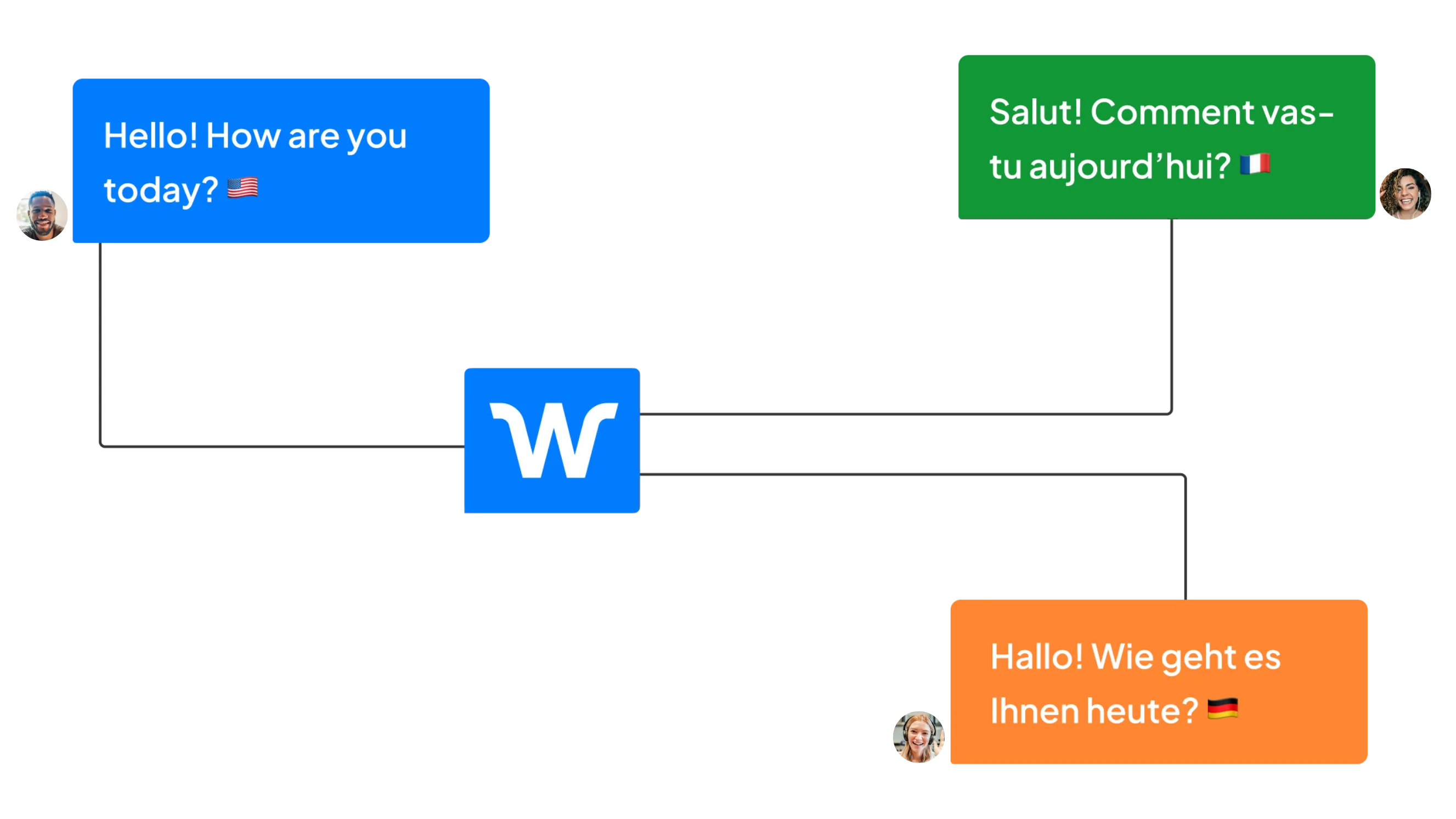 Wordly live translation converting speech into multiple languages in real time