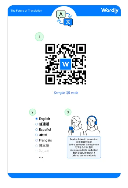 Wordly provides 4 output options - AI Translation, AI Captions, AI Summaries, and AI Transcripts.