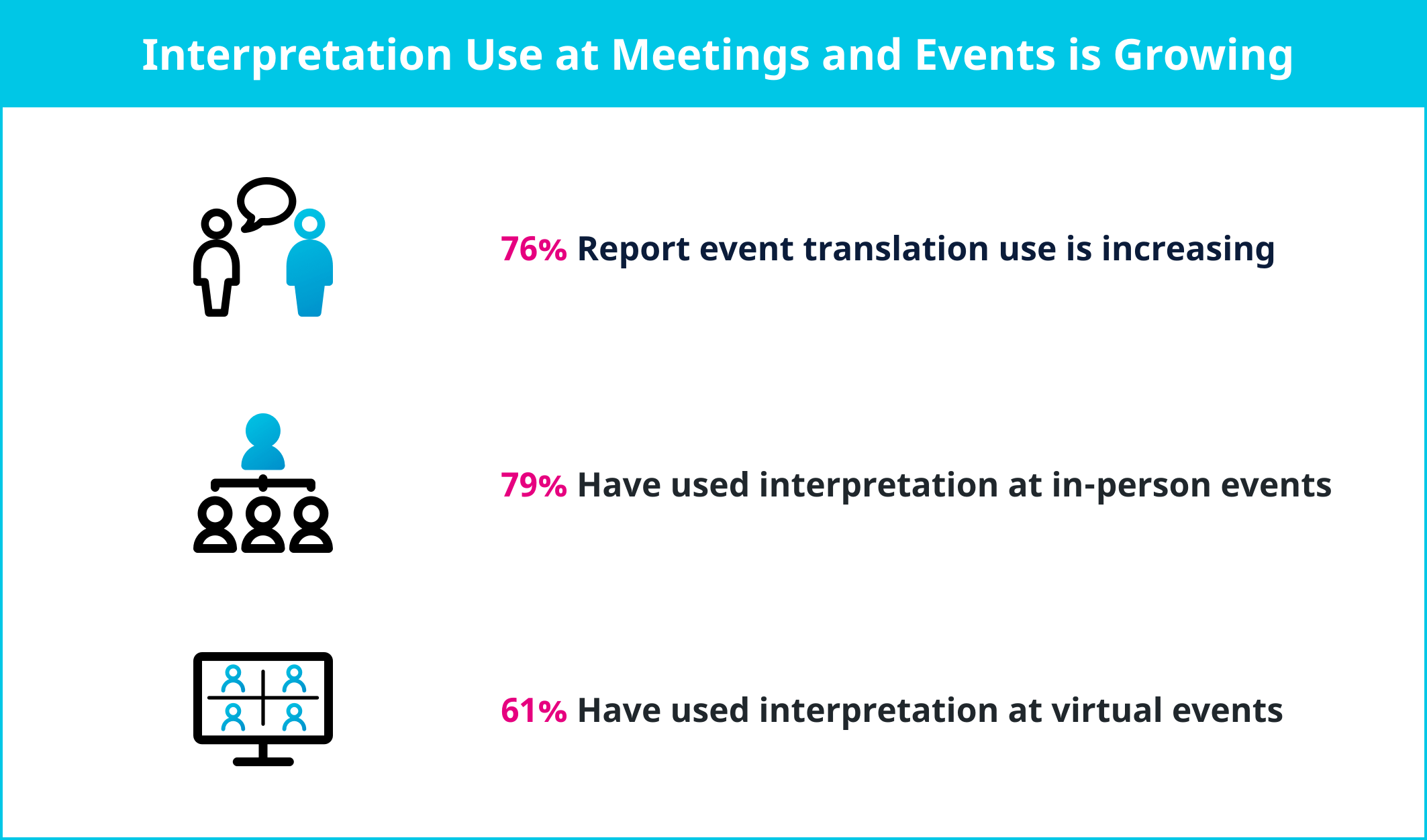 Meeting Interpretation