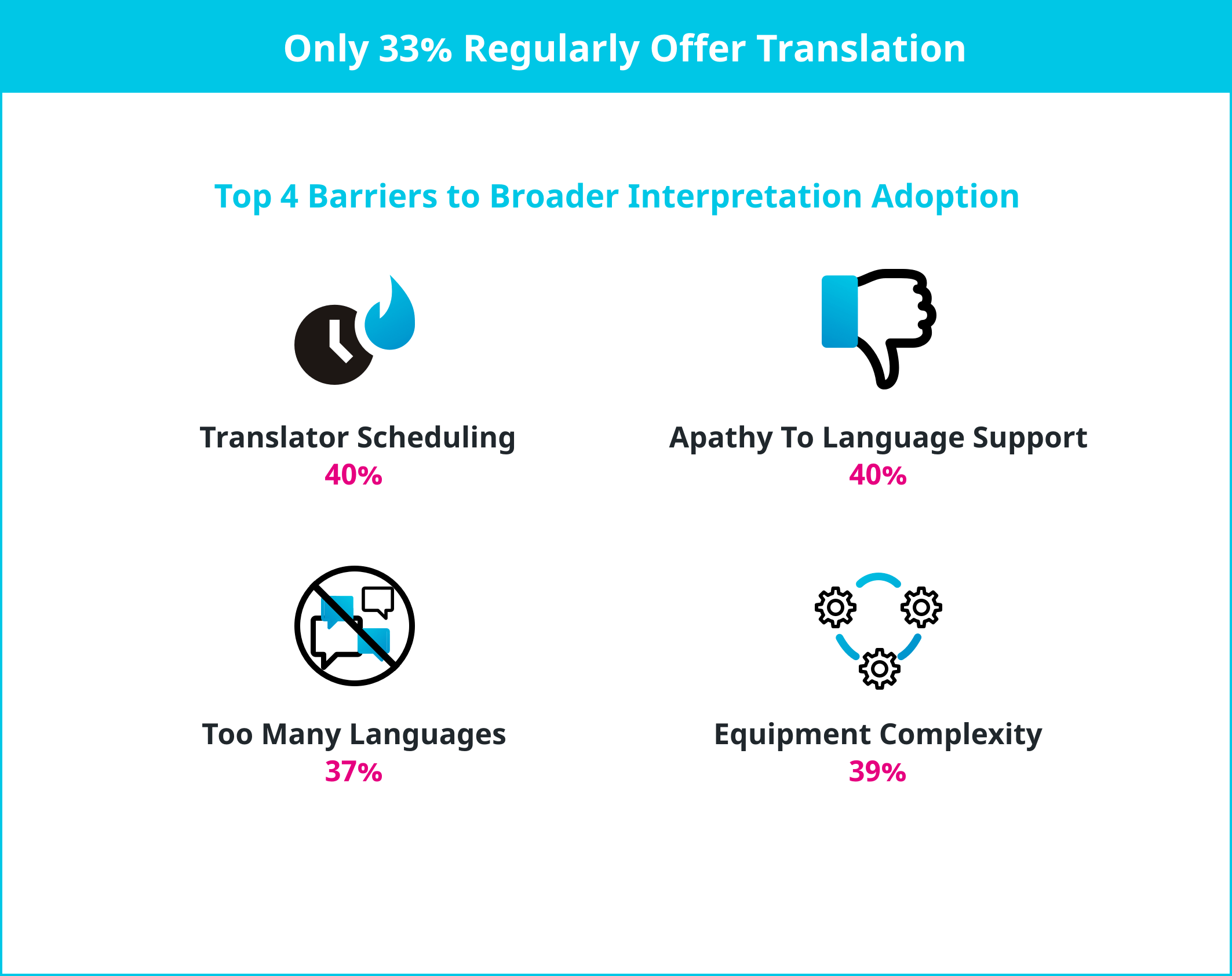 Translation Barriers