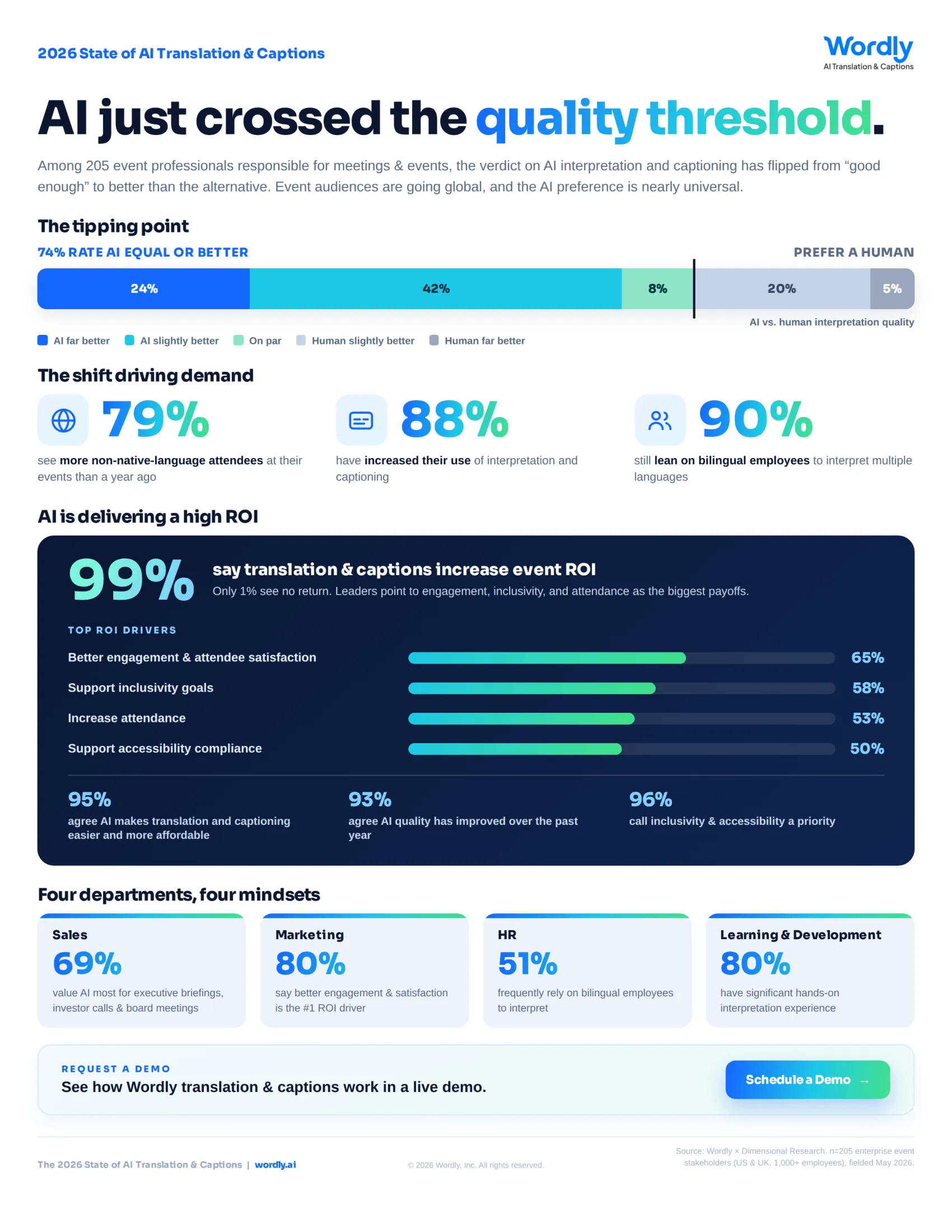 Wordly 2026 State of AI Translation & Captions Infographic