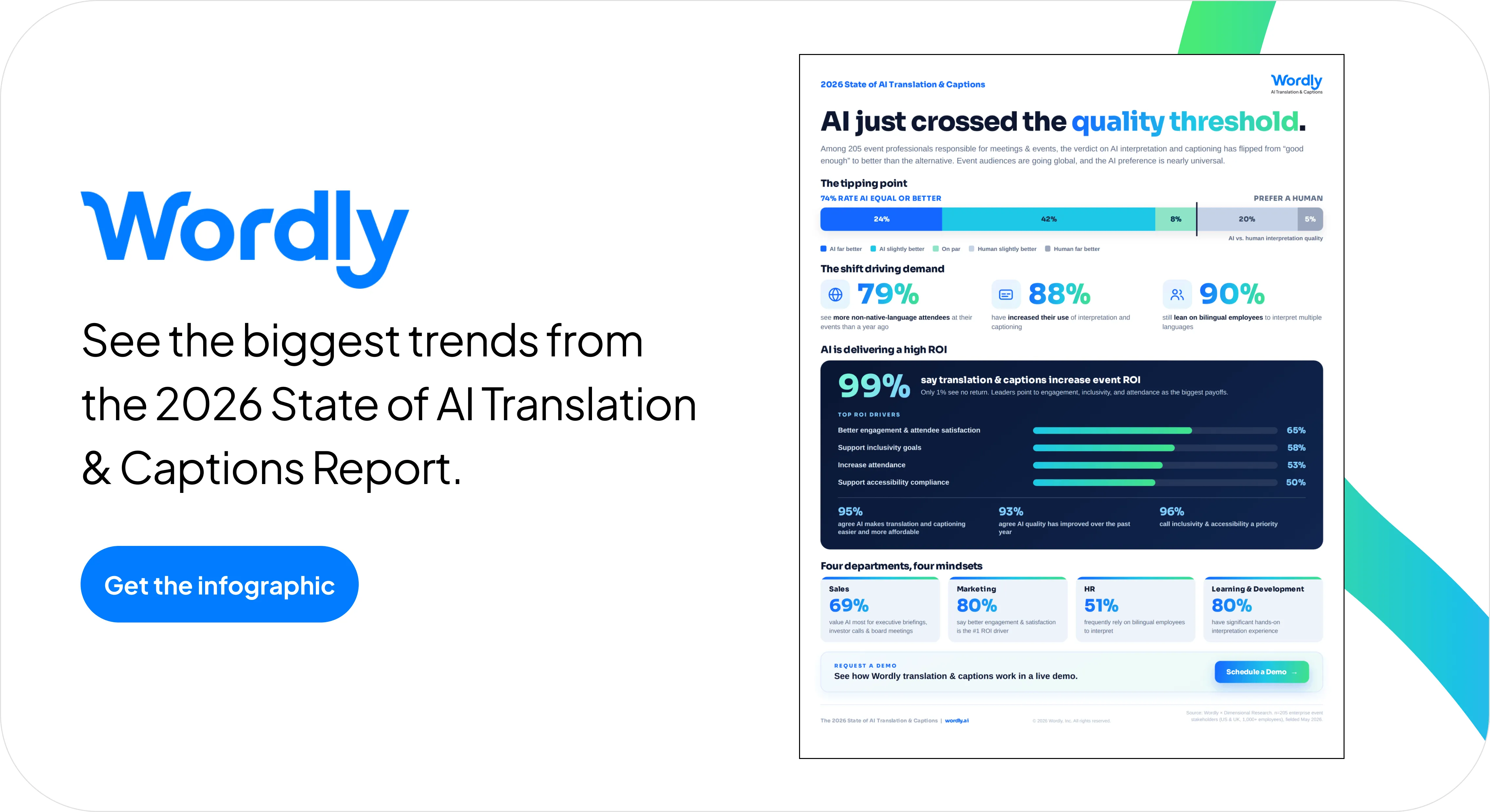 Wordly 2026 State of AI Translation & Captions Infographic