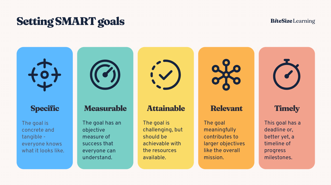 SMART Goals: An Expert's Guide to Success — BiteSize Learning