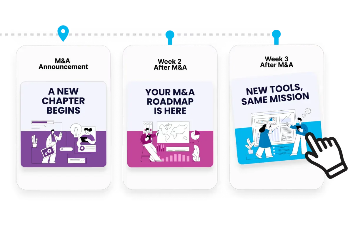 Employee Journey Builder product screenshot
