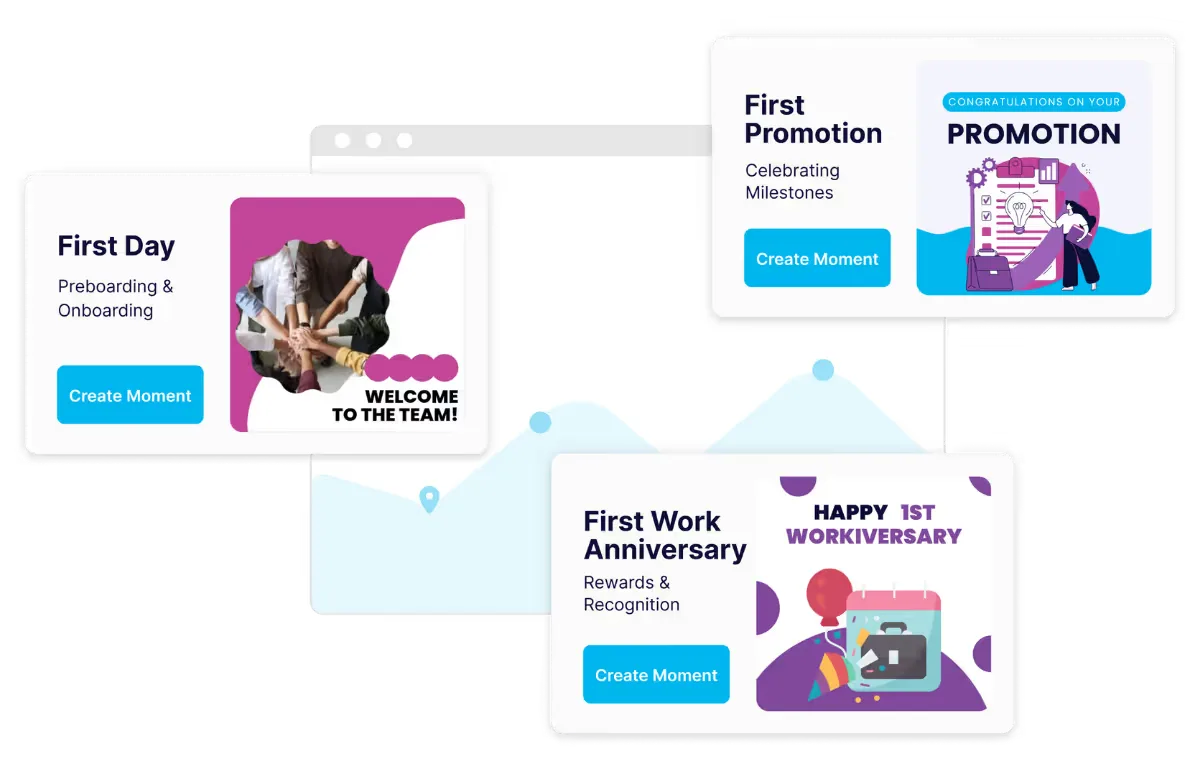 Rewards and Recognition Automation product screenshot