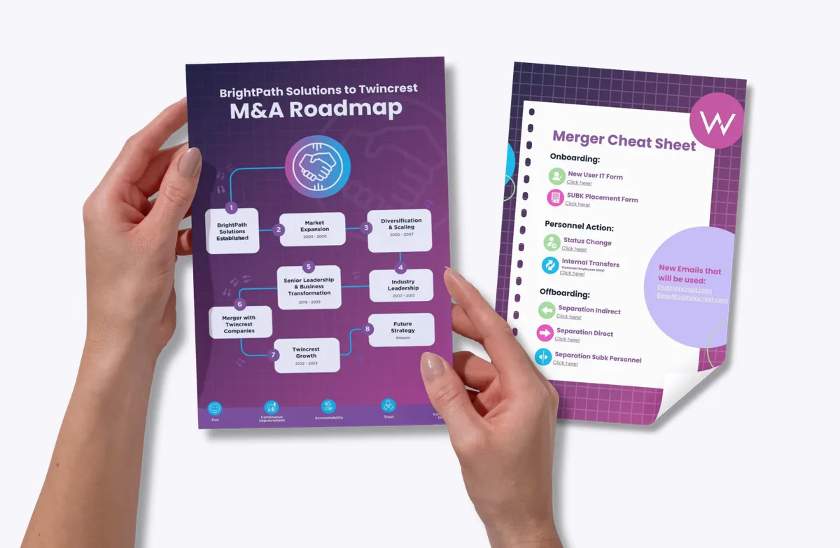 Visual transition roadmap