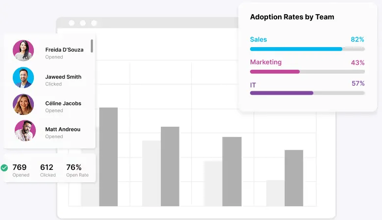 Adoption rates by team during a change