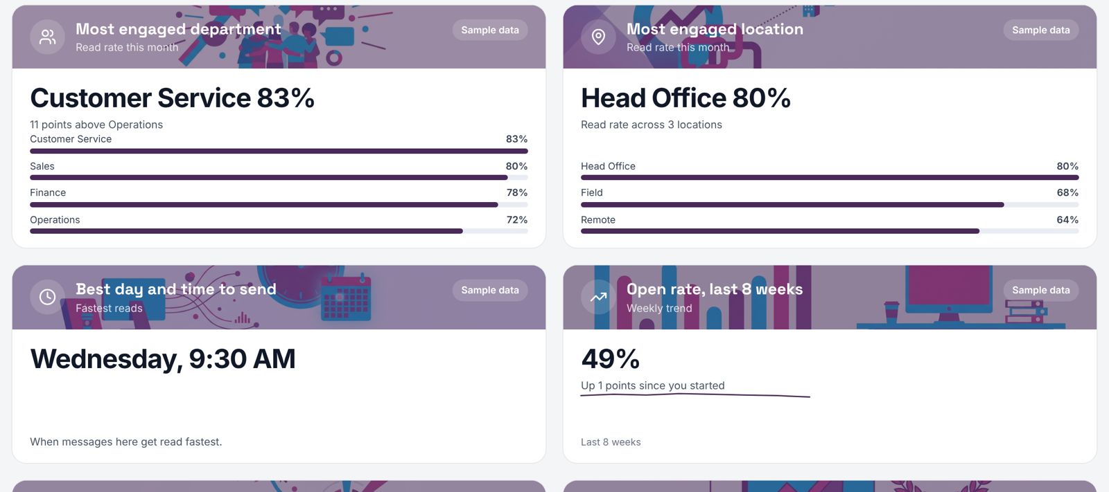 Comms analytics tiles: most engaged department, location, best time to send and open rate trend