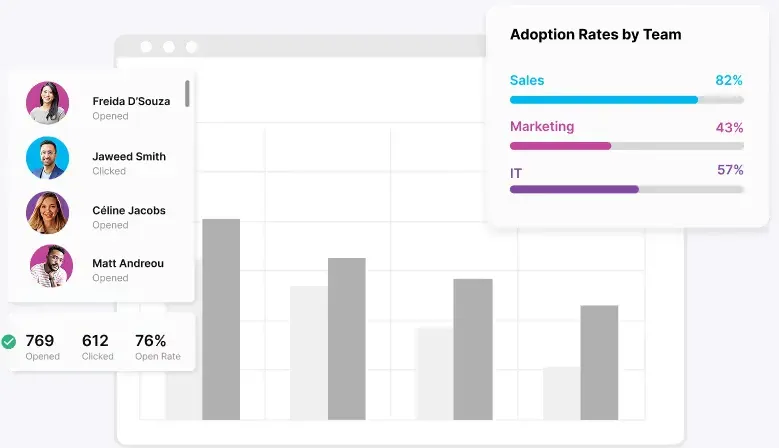 Adoption rates by team