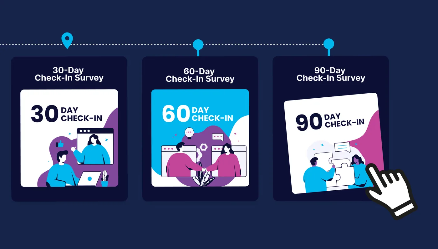 30, 60 and 90-day check-in surveys on a timeline