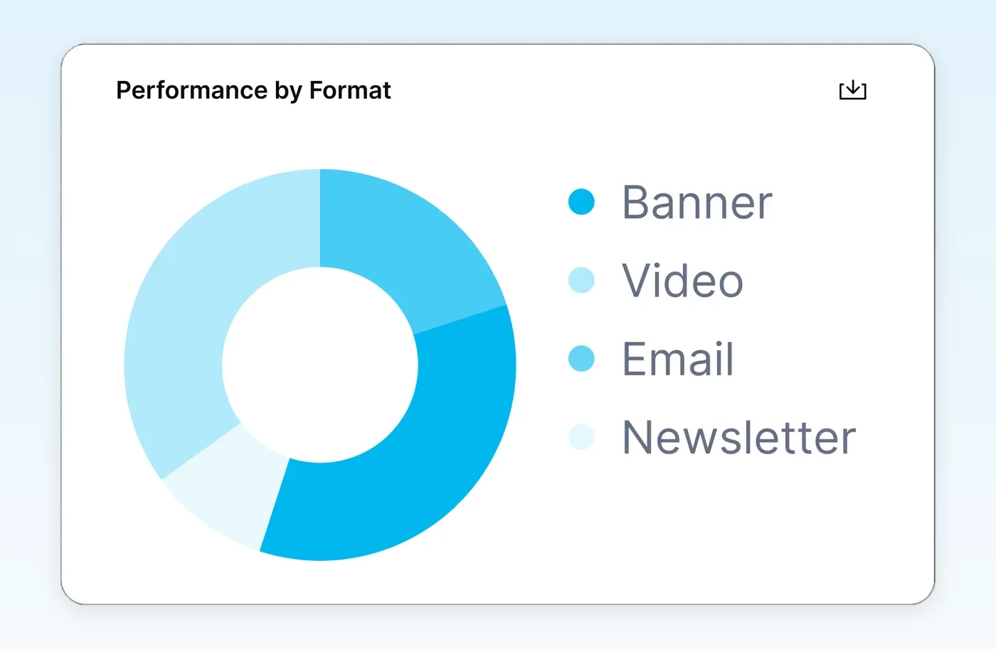 Which formats actually land