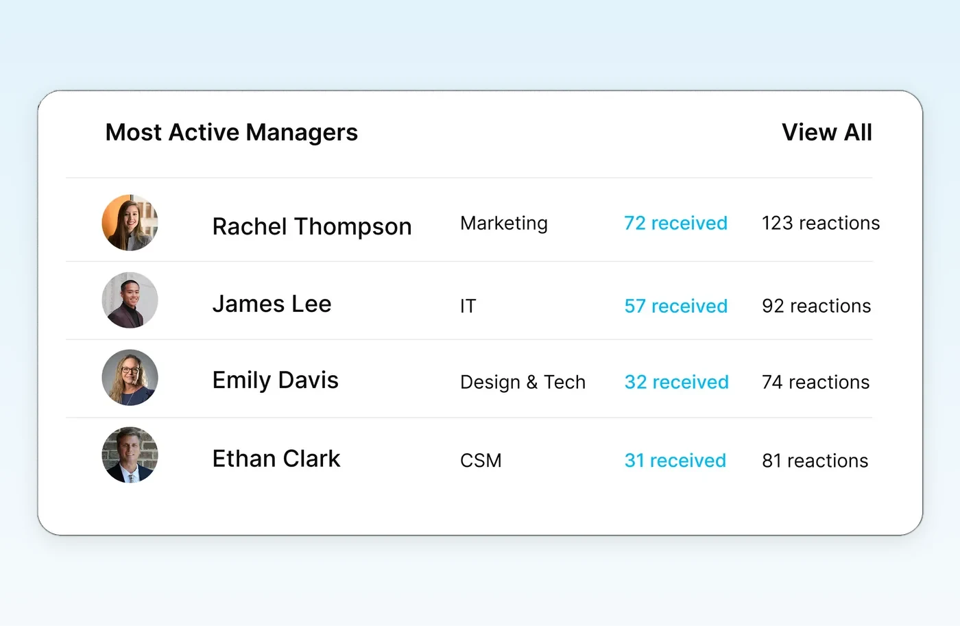 Manager engagement insights