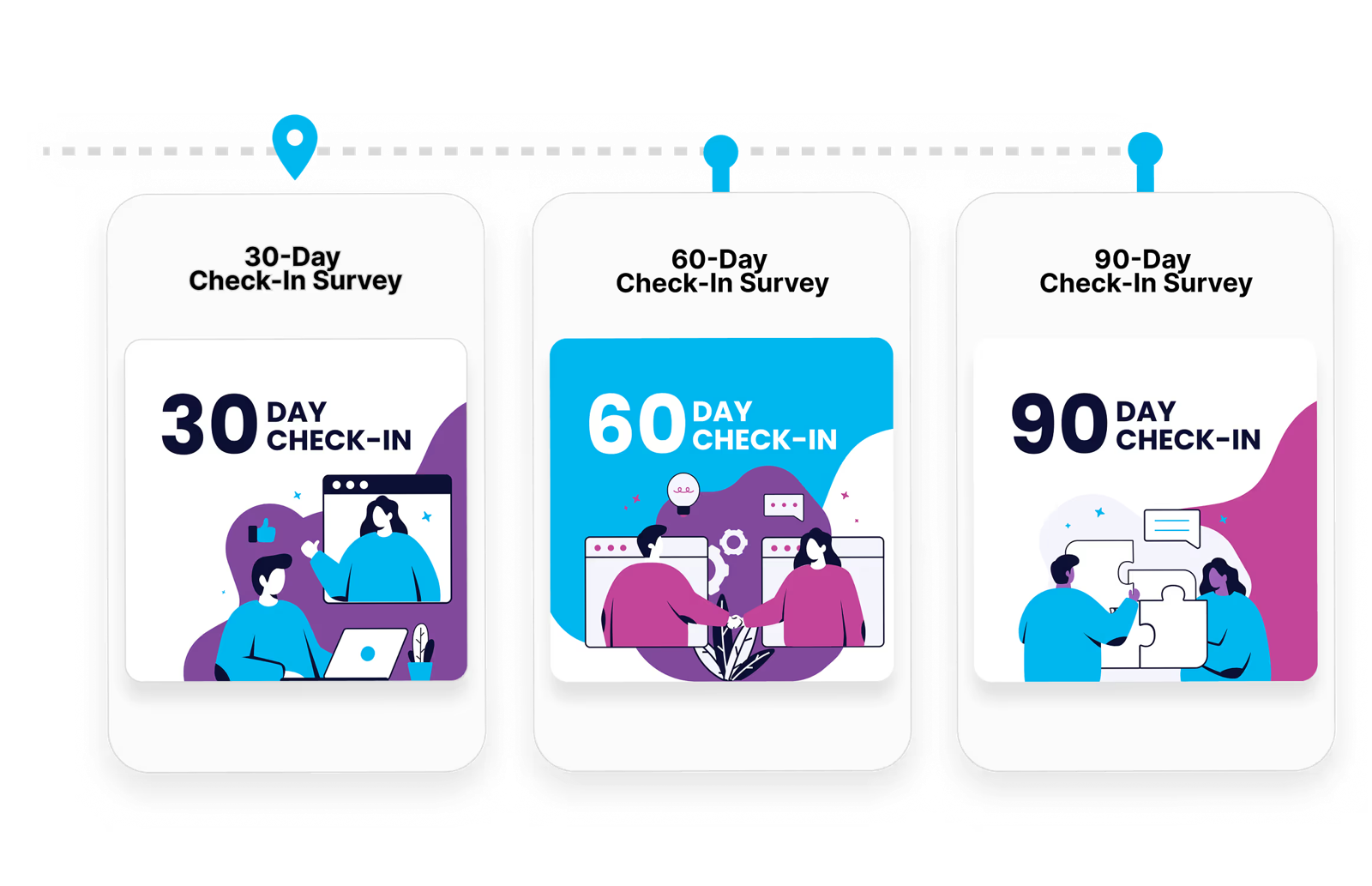 30, 60 and 90-day check-ins