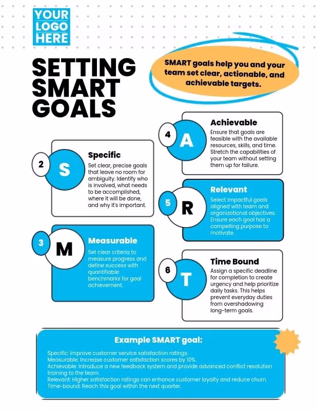 A Managers Guide to SMART Goals