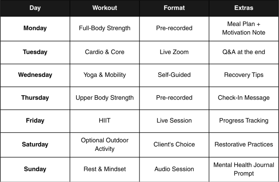 Sample weekly online training plan for trainers