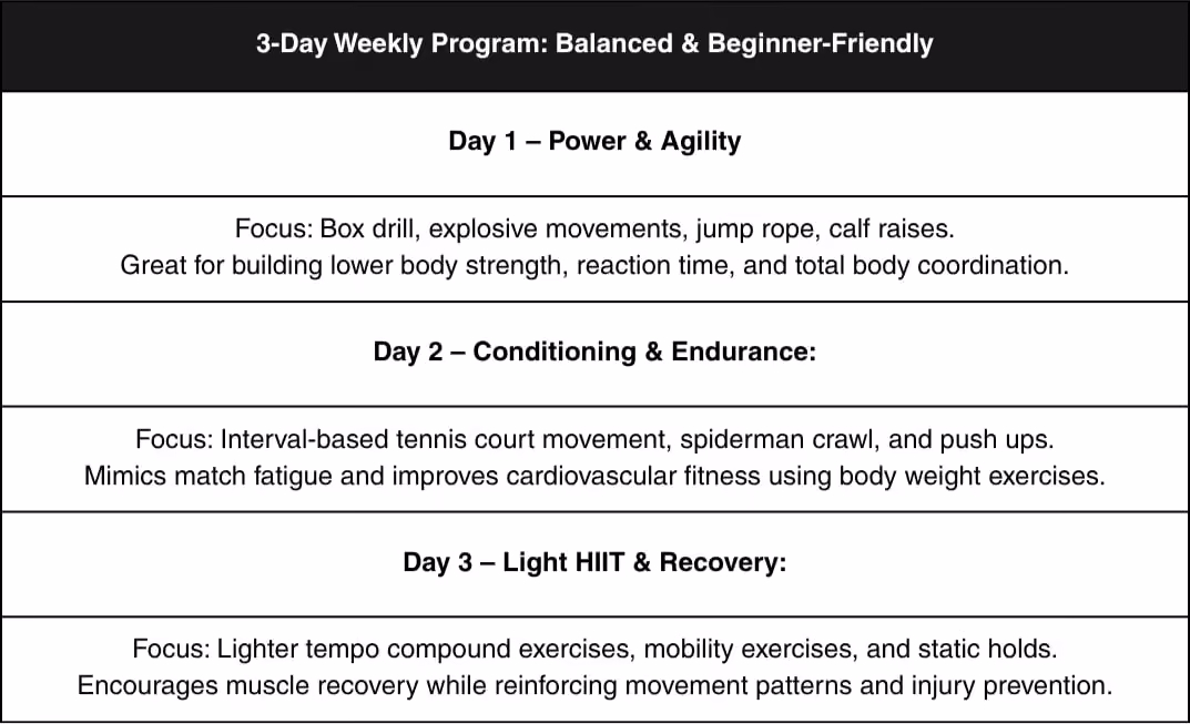 3-day weekly tennis-inspired workout program