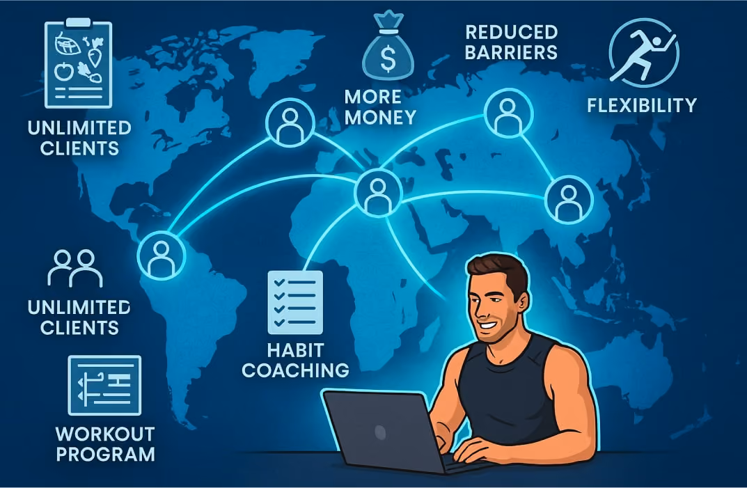 An illustrated world map with glowing connection lines linking a personal trainer at a laptop to multiple clients in different countries. Small icons around the map represent “Unlimited Clients,” “More Money,” “Reduced Barriers,” and “Flexibility,” along with graphics of a meal plan, habit coaching checklist, and workout program. The trainer appears confident and engaged.