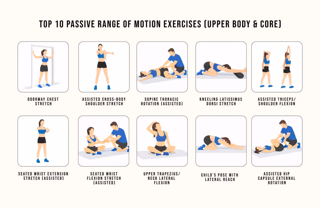 infographic Passive Range of Motion Exercises (Upper Body & Core)