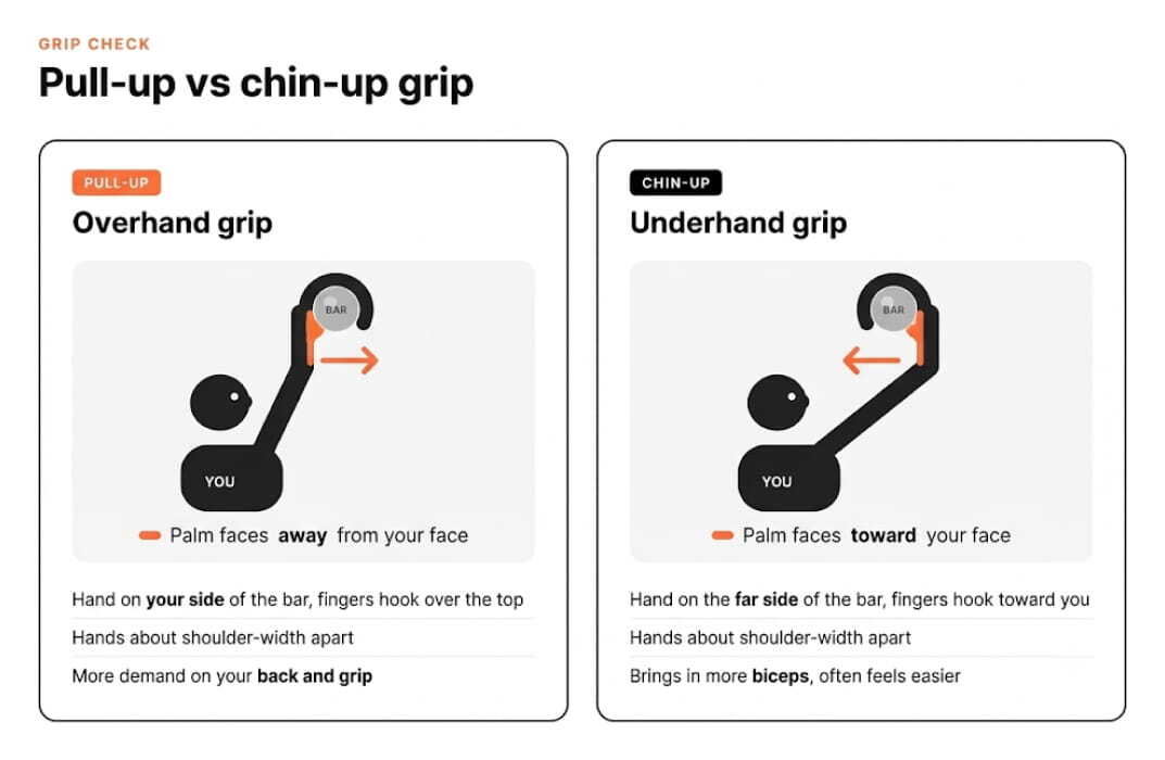 pull up vs chin up grip.webp