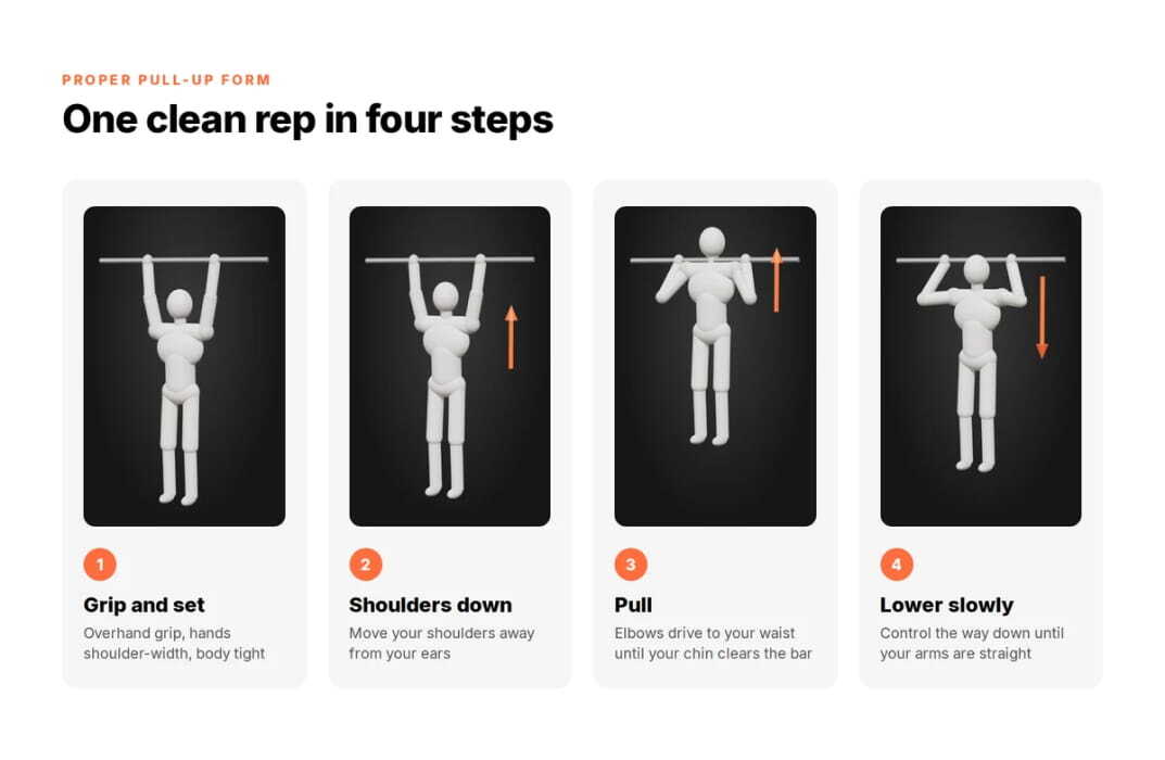 How to Do a Pull-Up With Proper Form?