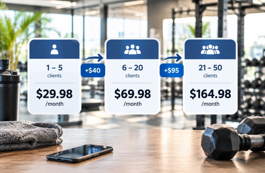TrueCoach Actually Cost Per Client structure