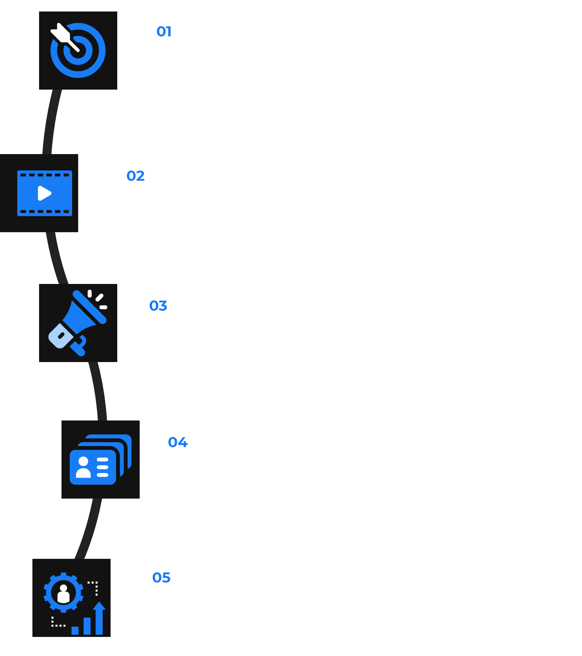 Recruiting-Videos process