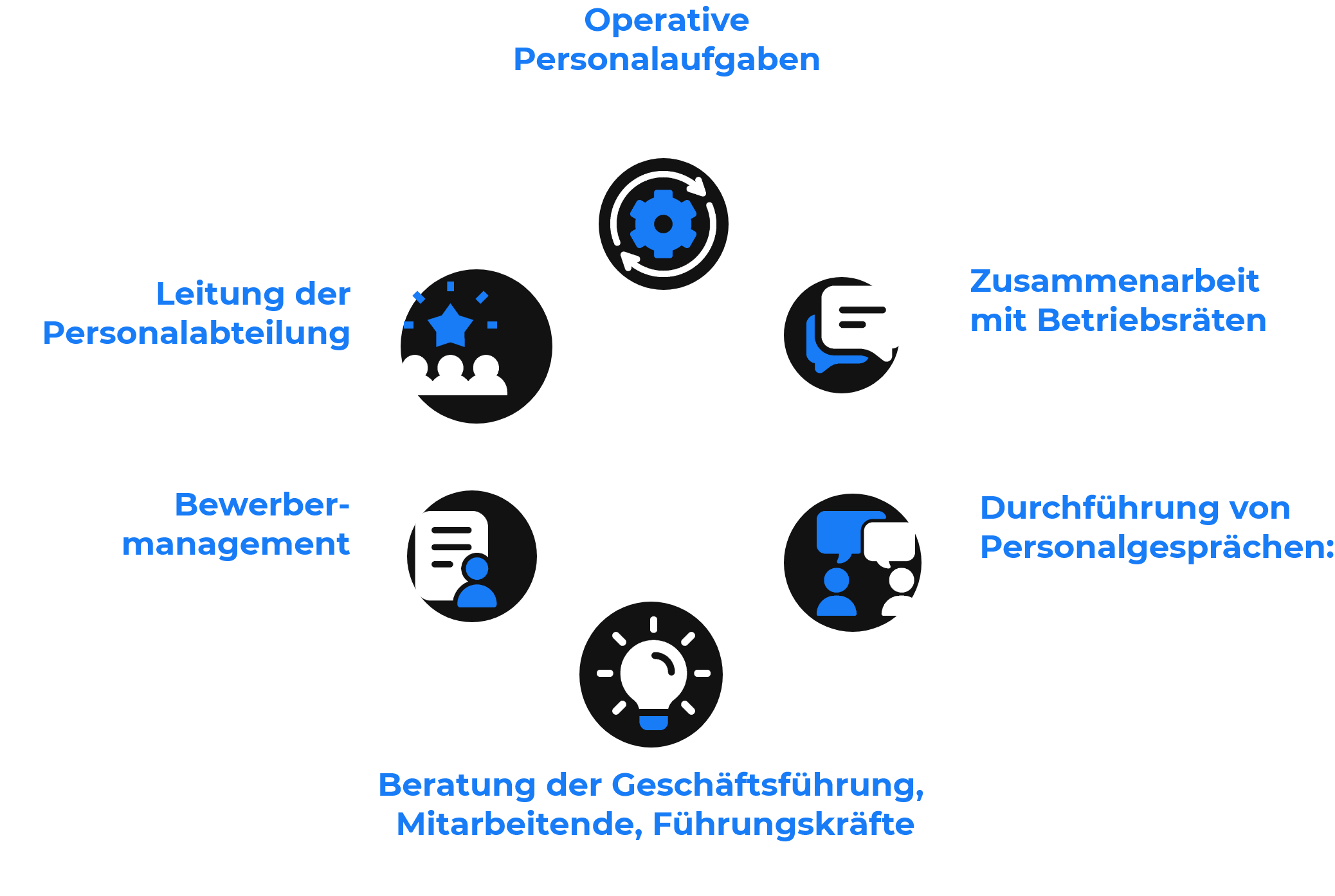 HR Marketing process