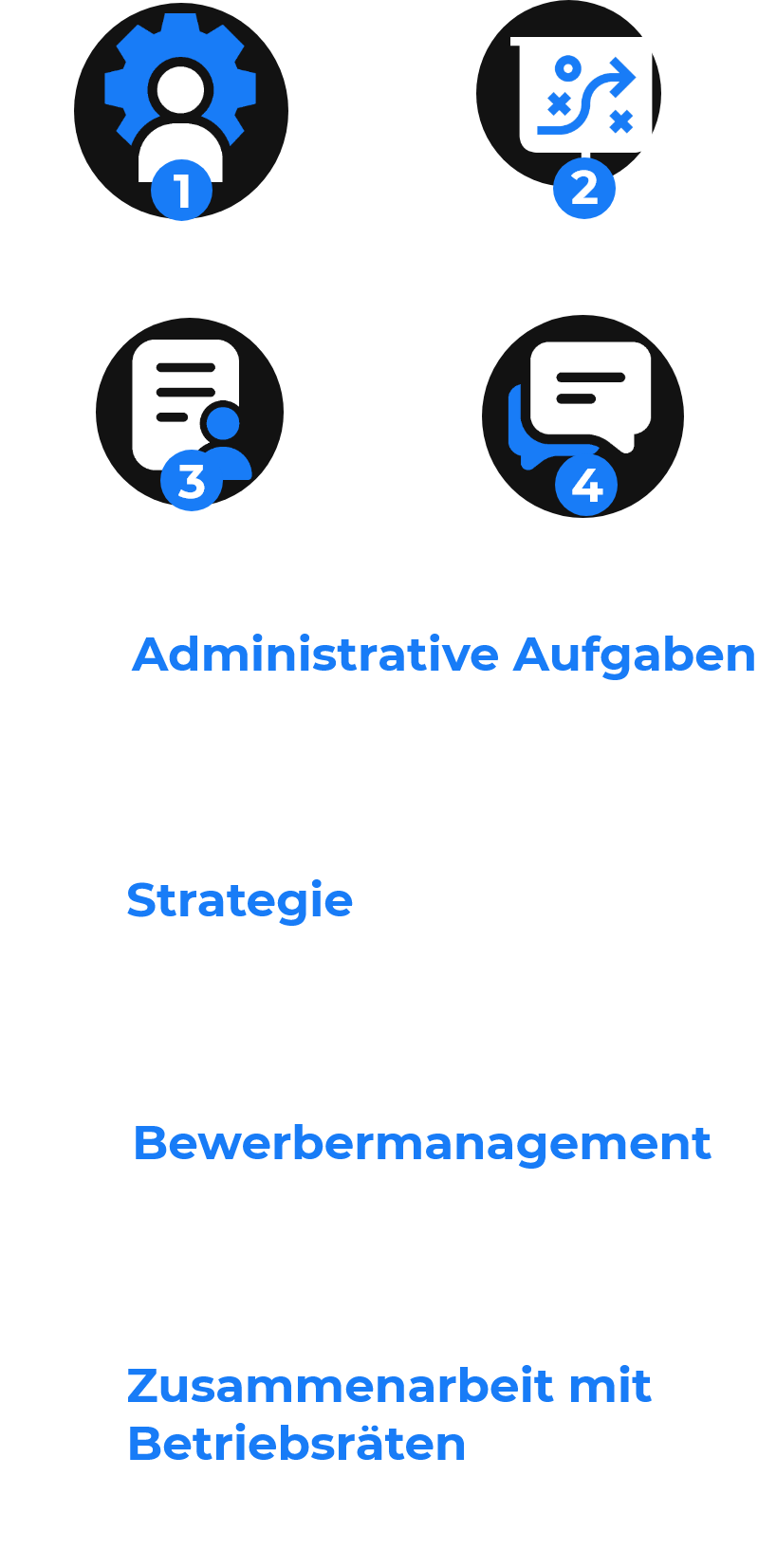 Recruiter on Demand process