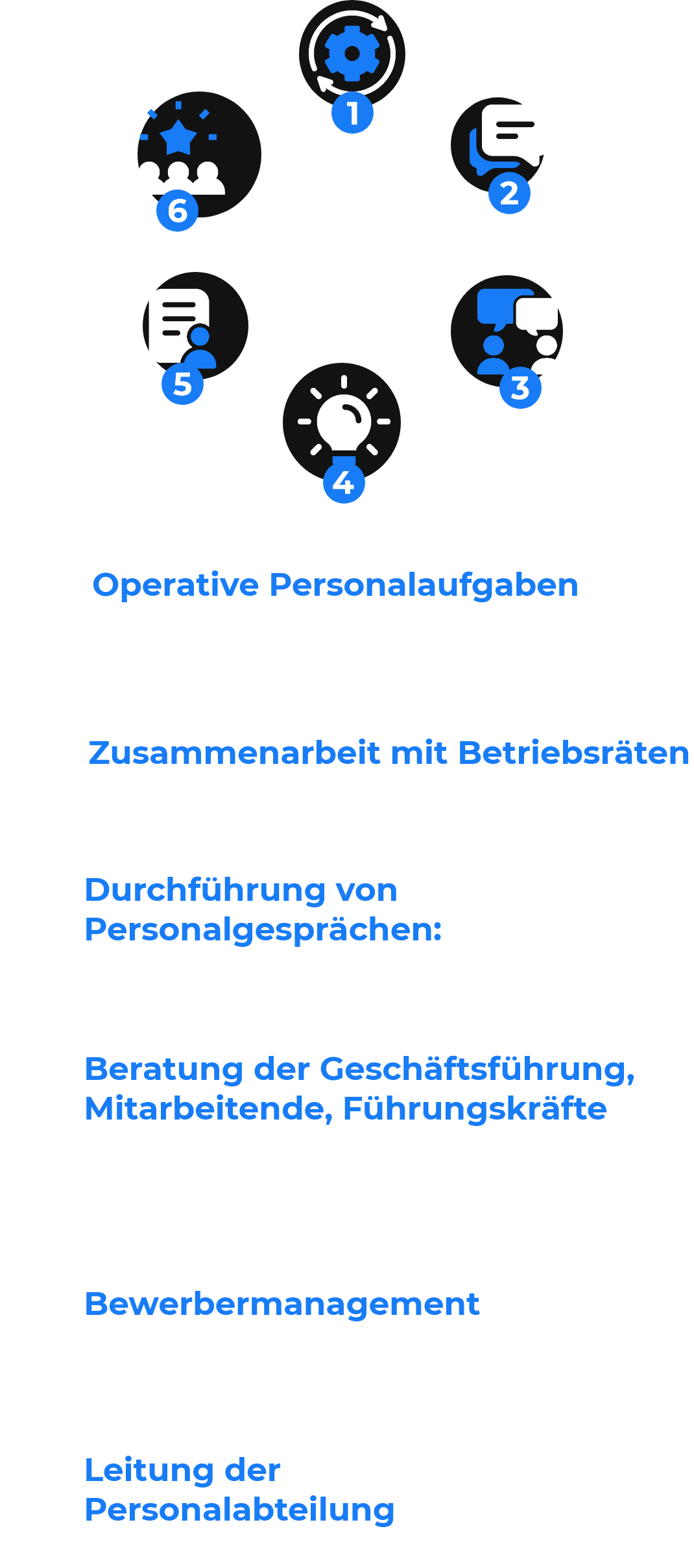 HR Marketing process