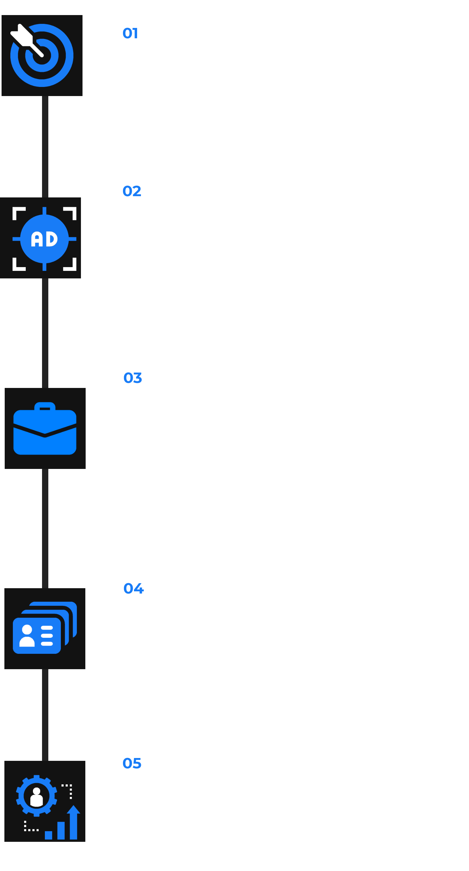 Jobvermarktung process