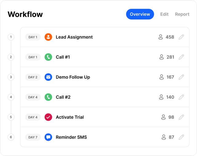 Close CRM Workflow Example